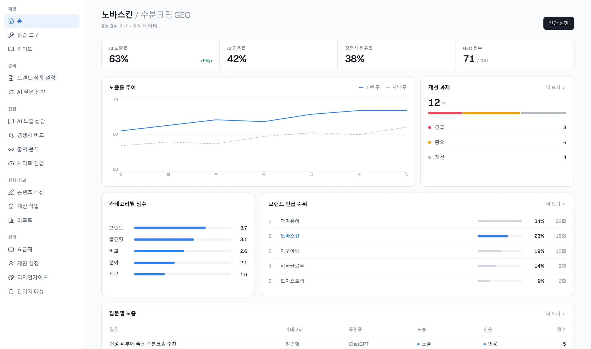 Semantic Position 홈 — AI 노출률, 경쟁사 점유율, GEO 점수, 주간 노출률 추이